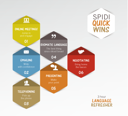 SPIDI QUICK WINS - 3 hour Language Refresher