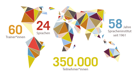 SPIDI - 60 Trainer*innen - 24 Sprachen - 58 Jahre Spracheninstitut - 350.000 Teilnehmer*innen